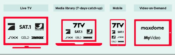 Utilization of program content (graphic)